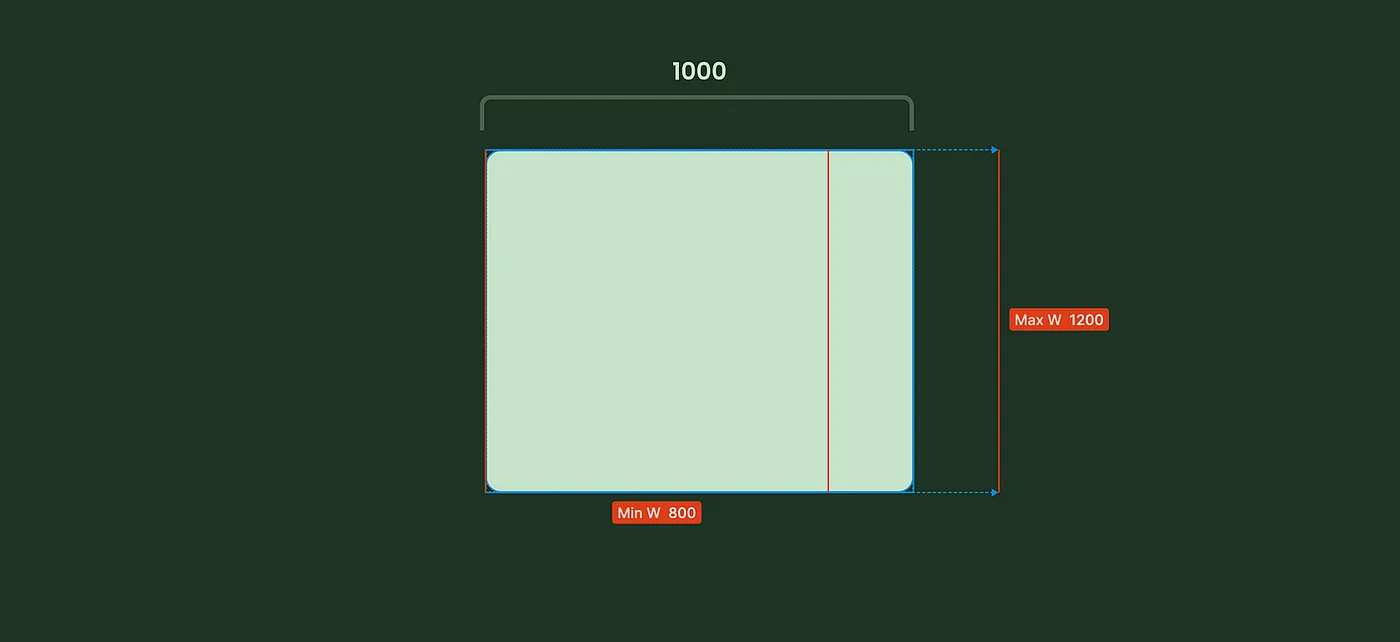 Что нового в Figma Auto Layout