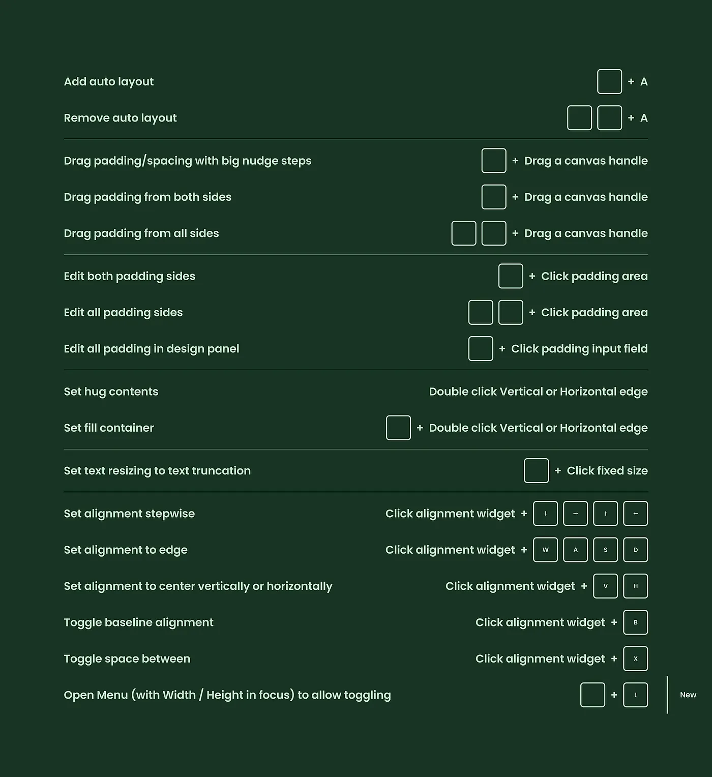 Что нового в Figma Auto Layout