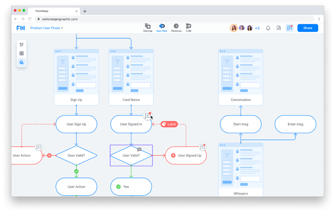 User tools. Ux схема пример. user flow мобильного приложения. wireflow интерфейс. user flow примеры на русском.